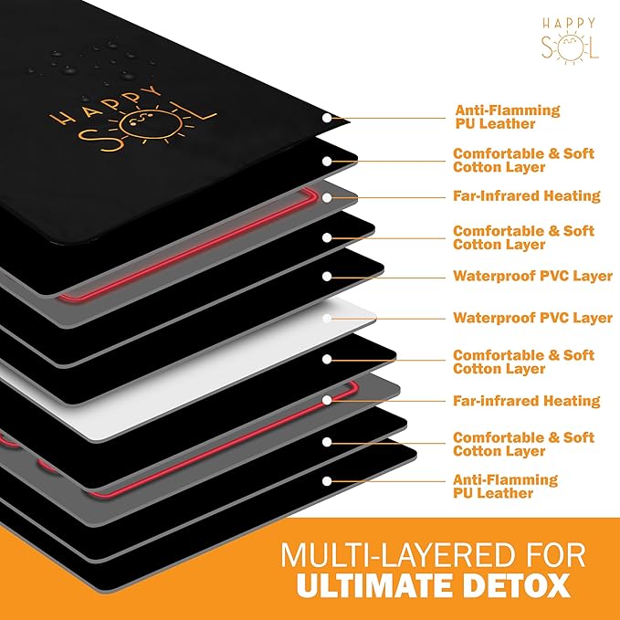 Far Infrared Sauna Blanket for Home, Portable Infrared Sauna Blanket for Therapy, Sauna Blanket for Detox, Suitable for Relaxation and Exercise Recovery, Very Low EMF-StrideForce Fitness