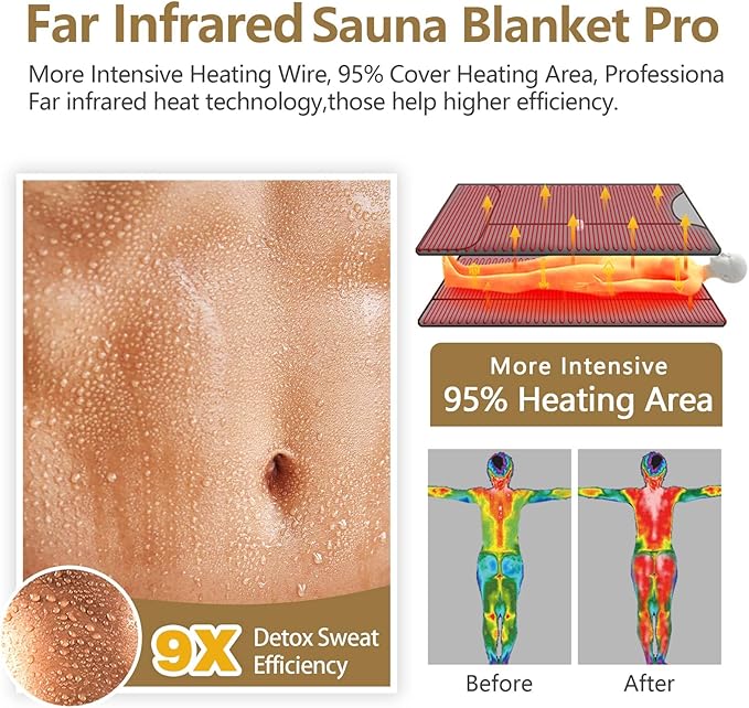 UTK Infrared Sauna Blanket, Portable Sauna for Home SPA, Fast Sweat & None Smell Infrared Sauna to Relax & Detox Your Body and Mind, (71"*71") Full-Size Home Sauna with 50 Plastic Wraps-StrideForce Fitness