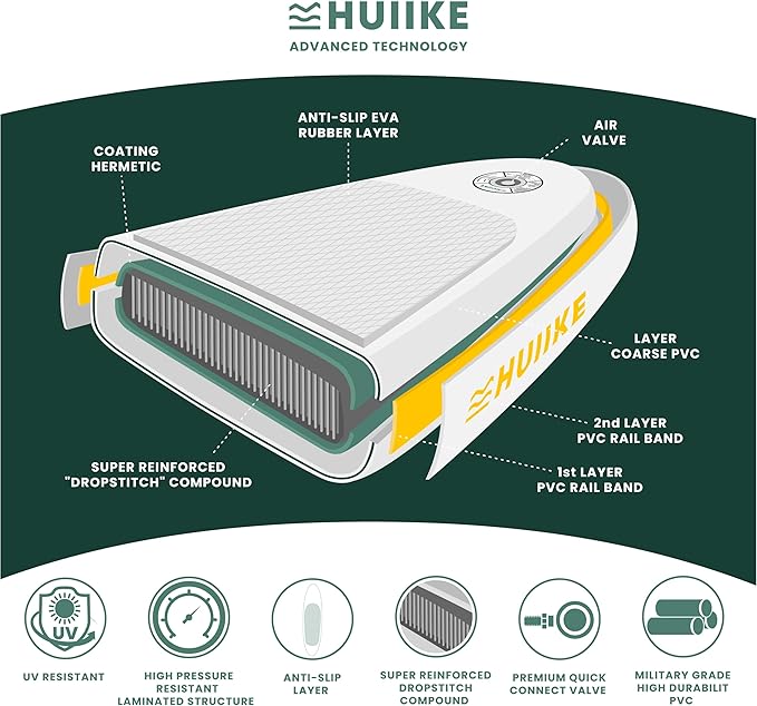 Inflatable Paddle Board for Adults with Accessories Included, Oar, Fins, Pump. Stand Up Paddleboard Great Stability and Resistance. 10’ x 33" x 5.9", Maximum Load 286 lb-StrideForce Fitness