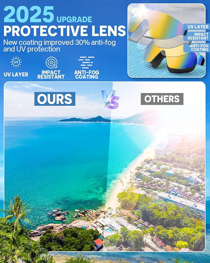 Swim Goggles, Frameless Wide View Swimming Goggles, Anti-Fog Anti-UV No Leaking Pool Goggles for Men Women Adult-StrideForce Fitness