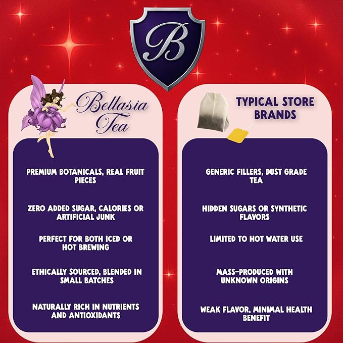 Bellasia Tea Cherry Jubilee for Kids Using Real Fruit Pieces - Caffeine Free Herbal Tea with Real Ingredients & Balanced Flavor- Add Loose Leaf Tea to Your Child’s Routine for A Fun & Tasty Drink. 20-25 Cups-StrideForce Fitness