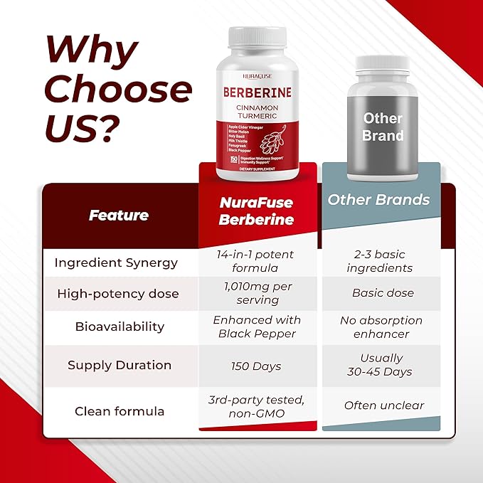 Berberine 14-in-1 Supplement with Ceylon Cinnamon Apple Cider Vinegar Turmeric Bitter Melon Holy Basil Milk Thistle Fenugreek Gymnema Banaba - Made in The USA-StrideForce Fitness