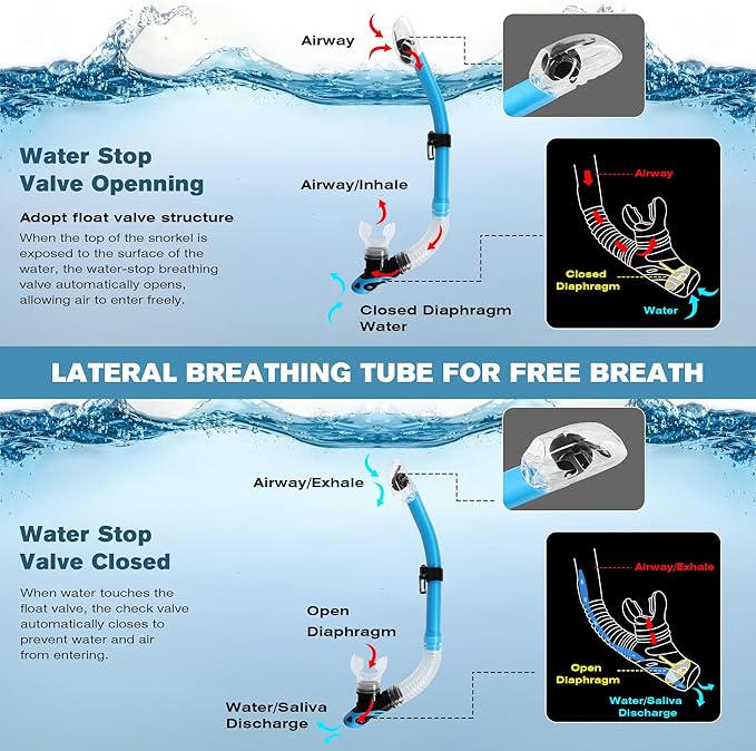 Diving Dry Snorkel, Easy Breath Diving Snorkel for Snorkeling, Scuba Diving, Freediving, Swimming Training, Design with Food-Grade Silicone Mouthpiece/Top Dry Valve for Adult Youth-StrideForce Fitness