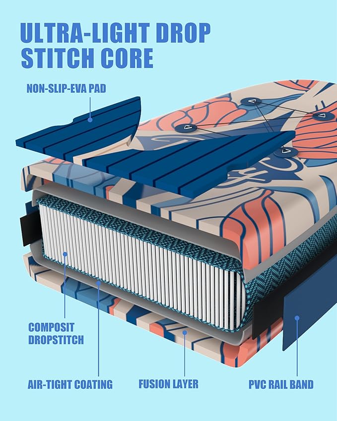 Inflatable Stand Up Paddle Board with SUP Accessories, Anti-Slip EVA Deck, 11'*33" Inflatable Paddle Boards for Adults & Youth of All Skill Levels-StrideForce Fitness