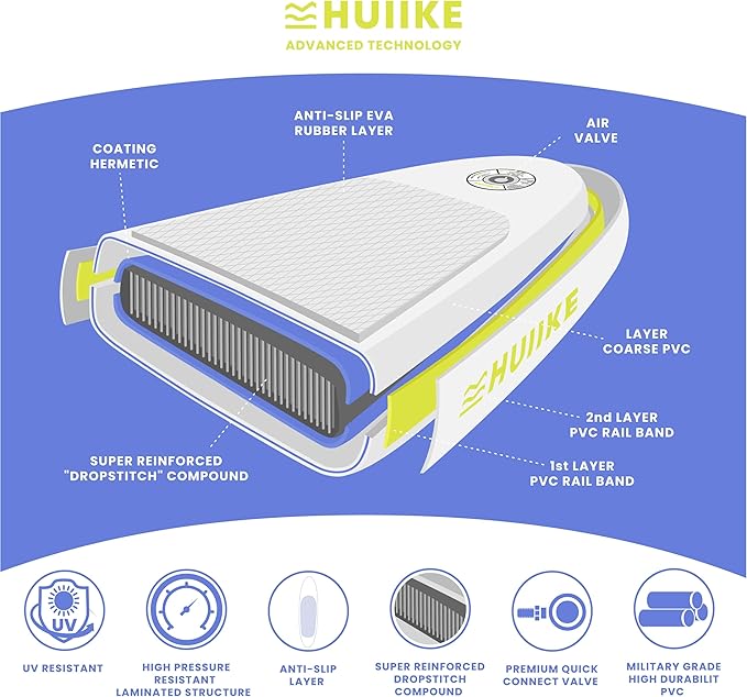 Inflatable Paddle Board for Adults with Accessories Included, Oar, Fins, Pump. Stand Up Paddleboard Great Stability and Resistance. 10’ x 33" x 5.9", Maximum Load 286 lb-StrideForce Fitness