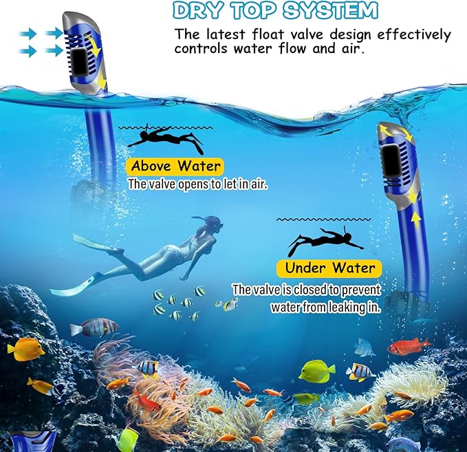 Greatever Dry Snorkel Set,Panoramic Wide View,Anti-Fog Scuba Diving Mask,Professional Snorkeling Gear-StrideForce Fitness