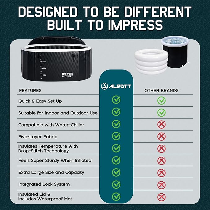 Albott Inflatable Cold Plunge Tub for Athletes, Ice Bath Tub with Insulated Lid Non-Slip Mat, Water Chiller Compatible, Portable for Outdoor & Indoor Recovery, 150 Gal, 59"L x 32"W x 28"H-StrideForce Fitness