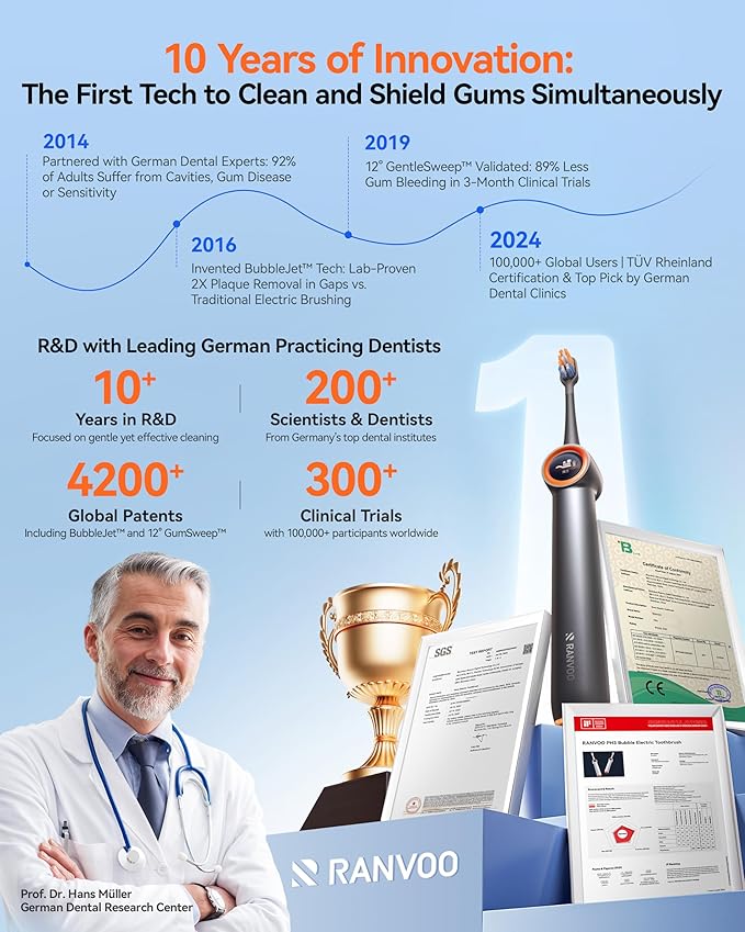 RANVOO AirJet PH3 [Vibrating & Flossing 2-in-1] Bubble Sonic Electric Toothbrush, Plaque Removal, White for Adult Protect Gum Orthodontic Teeth Clean Rechargeable Gift with 2 Soft Brush Heads Grey