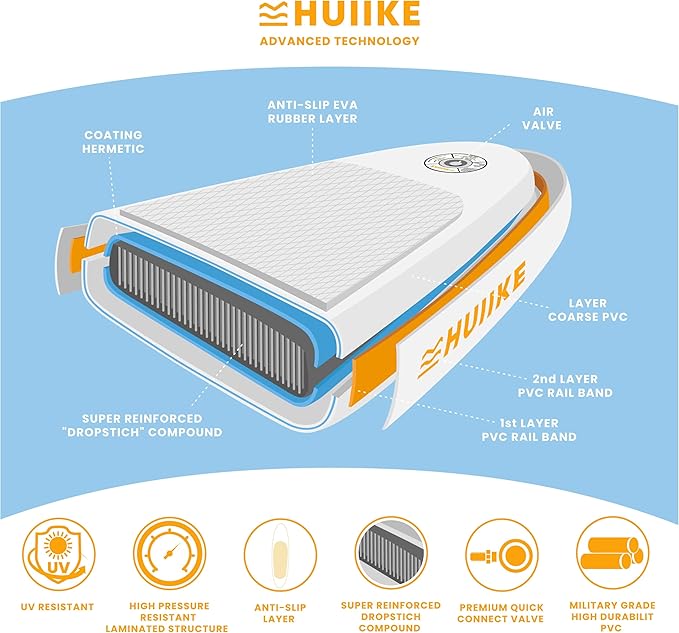 Inflatable Paddle Board for Adults with Accessories Included, Oar, Fins, Pump. Stand Up Paddleboard Great Stability and Resistance. 10’ x 33" x 5.9", Maximum Load 286 lb-StrideForce Fitness