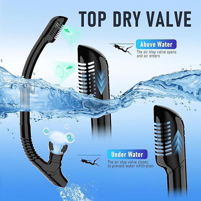 Snorkeling Gear, Dry Snorkel Set180° Panoramic Wide View,Anti-Fog Scuba Diving Mask, Professional Snorkeling Gear for Free Breathing, Swimming, Diving-StrideForce Fitness