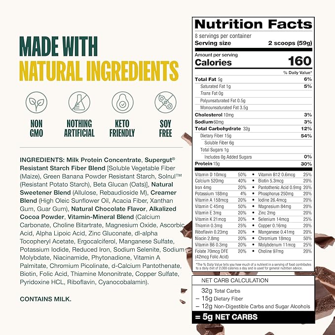 Supergut GLP-1 Boosting Prebiotic Shakes, Chocolate – Gut Healthy Meal Replacement with 15g Fiber, 15g Protein & 5g Net Carbs - Keto Friendly - 8 Servings-StrideForce Fitness