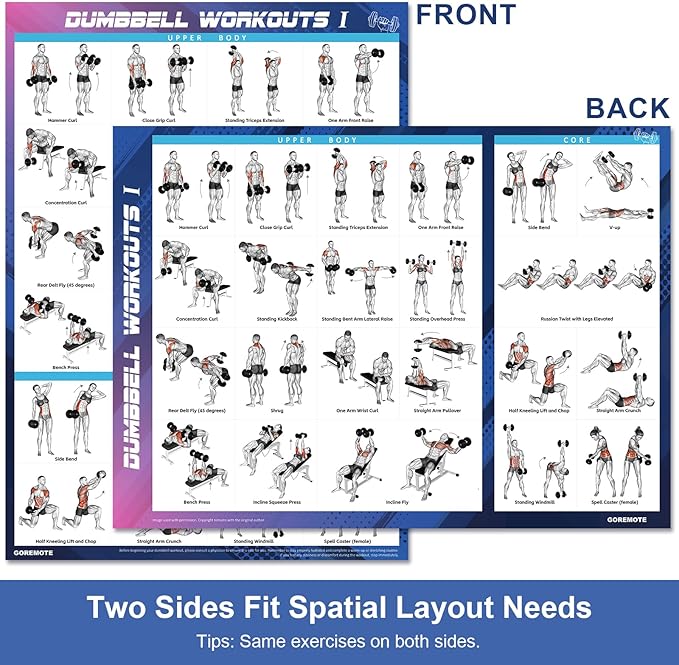 Dumbbell Workout Poster Set (2 Pack) - Workout Charts for Home Gym, Volume I & II - 18" x 24" with Enlarged Dumbbell Exercise Illustrations-StrideForce Fitness