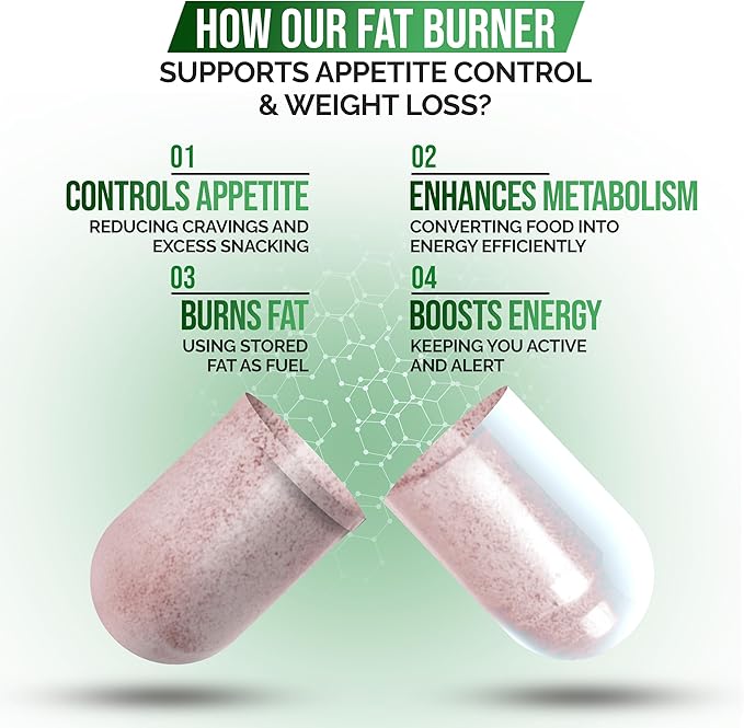 DR VITAMIN SOLUTIONS Fat Burner & Appetite Control Weight Loss Supplements for Women & Men - Metabolism Booster w/L-Carnitine, CLA, Chromium - Appetite Suppressant for Weight Loss - 30 Capsules-StrideForce Fitness