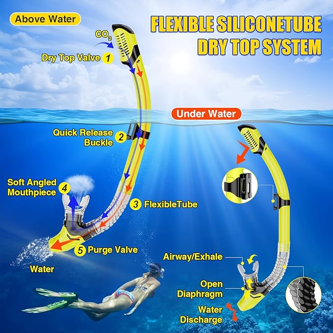 Snorkeling Gear, Dry Snorkel Set180° Panoramic Wide View,Anti-Fog Scuba Diving Mask, Professional Snorkeling Gear for Free Breathing, Swimming, Diving-StrideForce Fitness