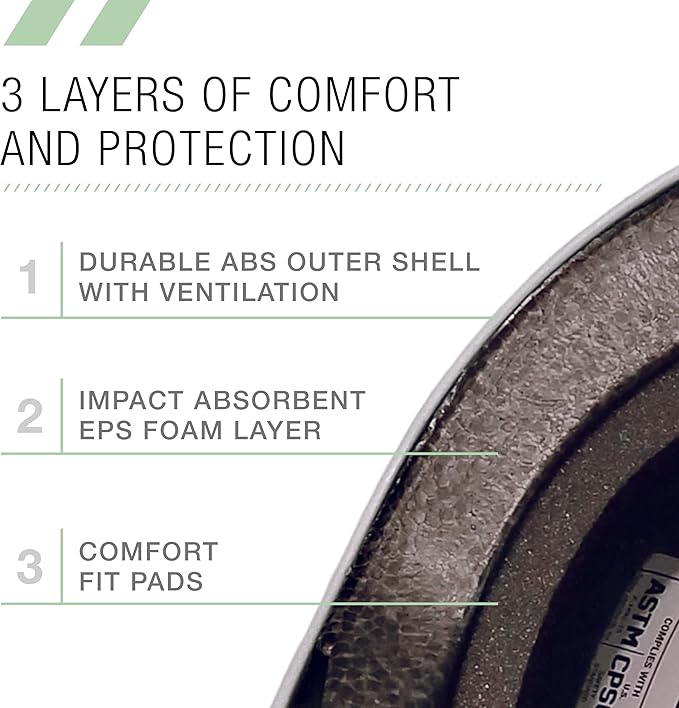 80SIX Triple Certified Multisport Helmet - Ideal for Bike, Scooter, Skateboard, Roller Skate and Inline Skate-StrideForce Fitness