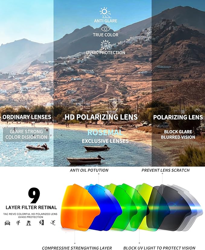 Polarized Sports Sunglasses for Men Women,UV400 Protection Sunglass for Running Cycling Fishing Hiking TR90-StrideForce Fitness