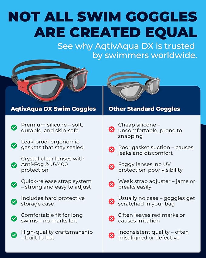 AqtivAqua Swimming Goggles, DX Wide View Swim Goggles for Adult Men Women, Anti Fog No Leaking-StrideForce Fitness