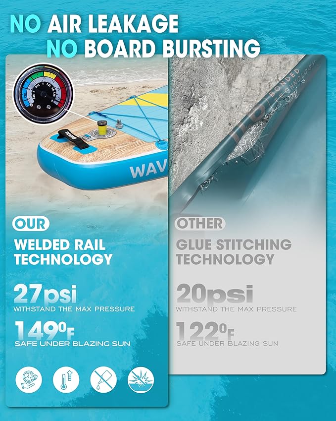 Inflatable Stand Up Paddle Board for Adults with Seam Welded Technology, 10'6''x33''x6'', Durable SUP with Dual-Blade Paddle and Complete Accessories, 390 lbs Capacity, Beginner-Friendly-StrideForce Fitness