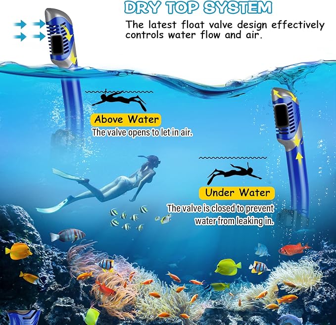 Greatever Dry Snorkel Set,Panoramic Wide View,Anti-Fog Scuba Diving Mask,Professional Snorkeling Gear-StrideForce Fitness