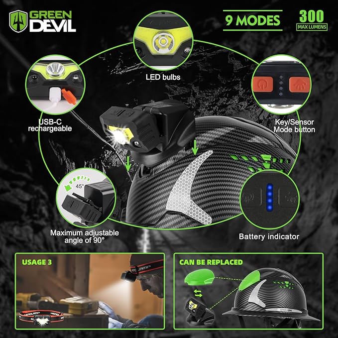 GREEN DEVIL Matrix Full Brim Hard Hat with Headlight Vented Construction Safety Helmet OSHA Approved Cascos De Construccion Work Hardhat for Men&Women-StrideForce Fitness