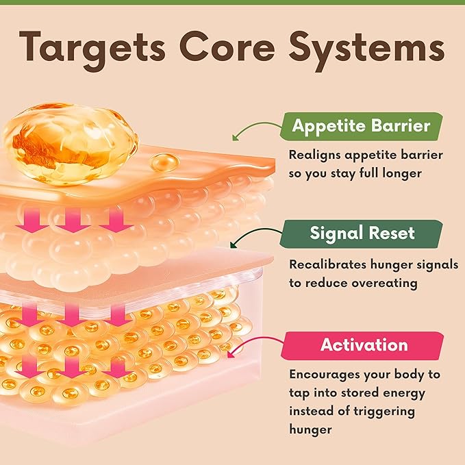 Natural Appetite Support Supplement for Women & Men, Clinically Studied Formula to Help Control Hunger & Cravings Naturally, Support Healthy Hormonal Balance, Holistic Daily Wellness – 60 Capsules-StrideForce Fitness