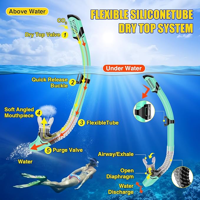 Snorkeling Gear, Dry Snorkel Set180° Panoramic Wide View,Anti-Fog Scuba Diving Mask, Professional Snorkeling Gear for Free Breathing, Swimming, Diving-StrideForce Fitness