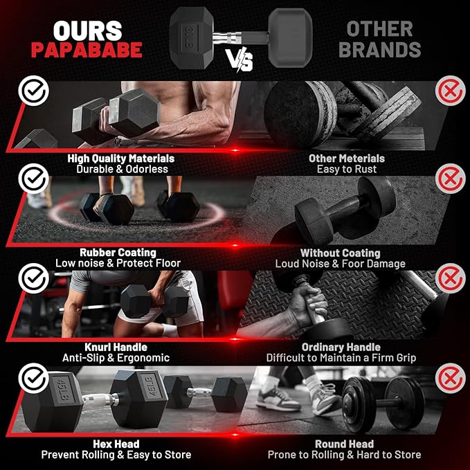 PAPABABE Hex Dumbbell Sets with Rack, 60-550lb Rubber Coated Dumbbell Weight Set and Storage Rack, Multiple Options Hand Weights for Strength Training-StrideForce Fitness