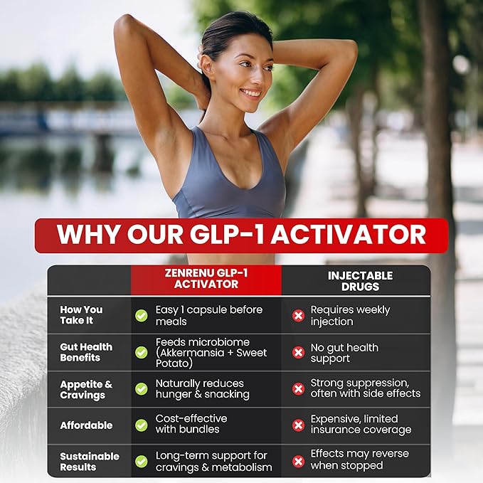 Zenrenu GLP-1 Supplement for Women-Natural Appetite,Craving & Loss Support – Akkermansia Probiotic, Super Berberine & Cinnamon,11-in-1 Gut & Metabolism Support - GLP1 Activate -60 Vegan Caps-StrideForce Fitness