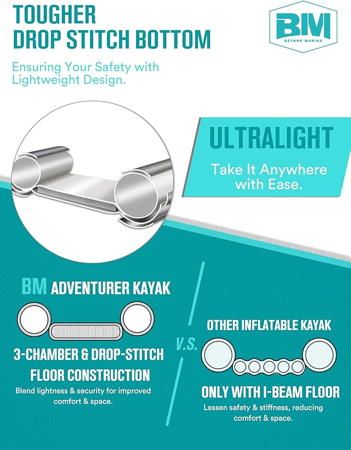 Inflatable Kayak 2 Person Adult - BEYOND MARINA Tandem Kayak with Drop Stitch Floor, Touring Kayak with Aluminum Paddles, Seats, Footrests, Pump, Fins, Adventurer 12.5ft-StrideForce Fitness