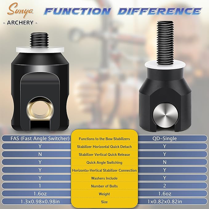 SUNYA Archery Bow Stabilizer for Compound Bow, Carbon Fiber Body Flexible Core, Damping System and Weights Kit, 8",10",12" 15" in Expedition Series-StrideForce Fitness