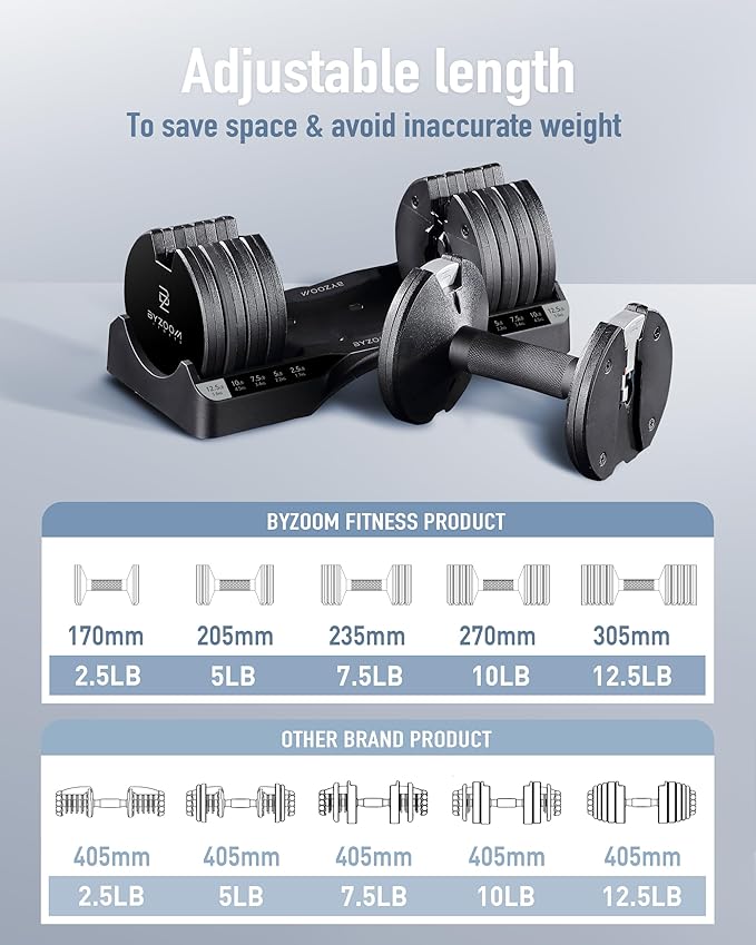 Adjustable Dumbbell – 12.5/25lb Single Unit OR Set of 2 – 5-in-1 Adjustable Weight for Home Gym, Strength Training & Fitness Workouts, White OR Black-StrideForce Fitness