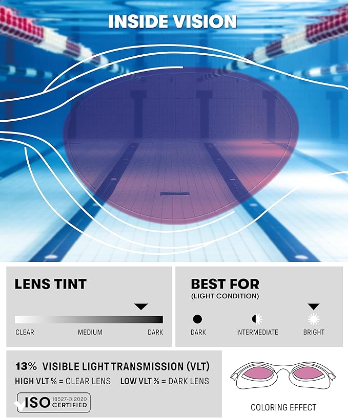 ARENA Unisex Adult The One Plus Swim Goggles Watertight Fit Orbit-Proof Seals Anti-Fog Coating Fitness Swimmers Triathletes-StrideForce Fitness