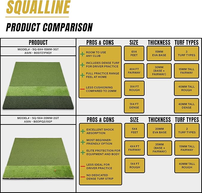 6x4ft Extra Large & 5x4ft Extra Thick Premium Golf Mat | Golf Mats Practice Indoor, Outdoor, or with Simulator/Net | Durable Golf Hitting Mat with Tees-StrideForce Fitness