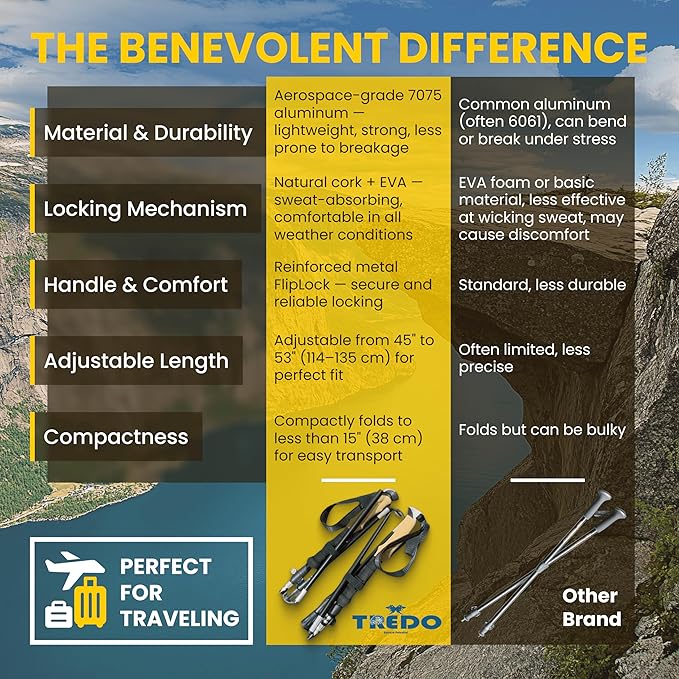 TREDO Premium Collapsible Trekking Poles - Ultralight Aluminum & Carbon Fiber - Adjustable Folding Hiking Poles - Lightweight for Men & Women - Comfortable Cork/EVA Grips - 2pc Set-StrideForce Fitness