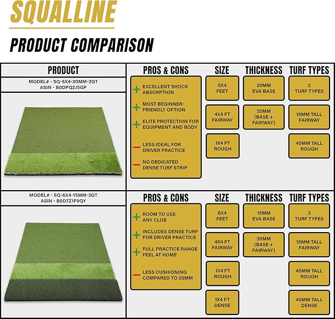 6x4ft Extra Large & 5x4ft Extra Thick Premium Golf Mat | Golf Mats Practice Indoor, Outdoor, or with Simulator/Net | Durable Golf Hitting Mat with Tees-StrideForce Fitness
